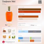 عطر ادکلن توجور موا دانا - Toujours Moi Dana - بررسی، قیمت و خرید