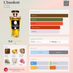 عطر ادکلن لنسولنت اِف میلوت - L'Insolent F. Millot - بررسی، قیمت و خرید
