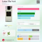عطر ادکلن لوتوس د ورت گالیمار - Lotus The Vert Galimard - بررسی، قیمت و خرید