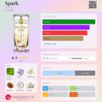 عطر ادکلن اسپارک دیوانه - Spark Divona - بررسی، قیمت و خرید