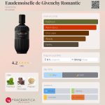 عطر ادکلن اودموزل دو ژیونشی رومانتیک ژیوانشی - Eaudemoiselle de Givenchy Romantic Givenchy - بررسی، قیمت و خرید