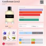 عطر ادکلن جنتلمن ژیوانشی - Gentleman (2017) Givenchy - بررسی، قیمت و خرید