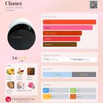 عطر ادکلن چنس جفری بین - Chance Geoffrey Beene - بررسی، قیمت و خرید