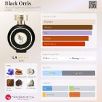 عطر ادکلن بلک اوریس اوت فرگرنس کمپنی اچ اف سی - Black Orris Haute Fragrance Company HFC - بررسی، قیمت و خرید