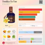 عطر ادکلن توکا تا تائو هاوس آف ماتریارک - Toukka Ta Tao House of Matriarch - بررسی، قیمت و خرید