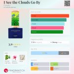 عطر ادکلن آی سی د کلادز گو بای فلورایکو - I See the Clouds Go By Floraïku - بررسی، قیمت و خرید