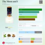 عطر ادکلن ذ مون اند آی فلورایکو - The Moon and I Floraïku - بررسی، قیمت و خرید