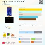 عطر ادکلن مای شَدو آن دِ وال فلورایکو - My Shadow on the Wall Floraïku - بررسی، قیمت و خرید