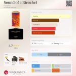 عطر ادکلن ساند آف ا ریکوشت فلورایکو - Sound of a Ricochet Floraïku - بررسی، قیمت و خرید