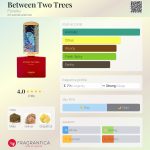 عطر ادکلن بیتوین توو تریز فلورایکو - Between Two Trees Floraïku - بررسی، قیمت و خرید
