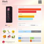 عطر ادکلن بلک هارد کندی - Black Hard Candy - بررسی، قیمت و خرید