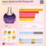 عطر ادکلن جیمز باند دابل او سون فور ومن تری ایون پروداکشنز - James Bond 007 for Women III Eon Productions - بررسی، قیمت و خرید