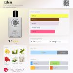 عطر ادکلن ایدن فارماچیا اس‌اس آنونزیاتا - Eden Farmacia SS. Annunziata - بررسی، قیمت و خرید