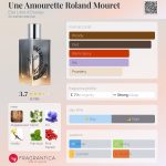 عطر ادکلن یون امورت رولند مورت اِتات لیبر دُ اُرانژ - Une Amourette Roland Mouret Etat Libre d'Orange - بررسی، قیمت و خرید