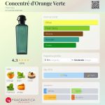 عطر ادکلن کانسنتره دورنج ورت اِرمِس - Concentré d'Orange Verte Hermès - بررسی، قیمت و خرید