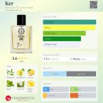 عطر ادکلن کر فارماچیا اس‌اس آنونزیاتا - Ker Farmacia SS. Annunziata - بررسی، قیمت و خرید