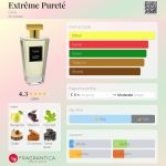 عطر ادکلن اکسترم پورته گره - Extrême Pureté Grès - بررسی، قیمت و خرید