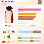 عطر ادکلن اونده ورتیژ جورجیو آرمانی - Onde Vertige Giorgio Armani - بررسی، قیمت و خرید