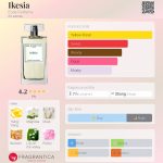 عطر ادکلن آیکزیا یولی پرفیومز - Ikesia Eolie Parfums - بررسی، قیمت و خرید