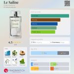 عطر ادکلن ل سالین ایولی پارفومز - Le Saline Eolie Parfums - بررسی، قیمت و خرید