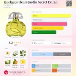 عطر ادکلن کلک فلور جردن سکرت اکسترکت هوبیگانت - Quelques Fleurs Jardin Secret Extrait Houbigant - بررسی، قیمت و خرید