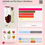 عطر ادکلن ادِلاید اَم فلور روسا کلمبیانا هینودِ - Adelaide em Flor Rosa Colombiana Hinode - بررسی، قیمت و خرید