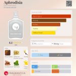 عطر ادکلن آفردیزیا دی‌اس‌اچ پرفیومز - Aphrodisia DSH Perfumes - بررسی، قیمت و خرید