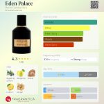 عطر ادکلن ایدن پالاس هروه گمبز پاریس - Eden Palace Herve Gambs Paris - بررسی، قیمت و خرید
