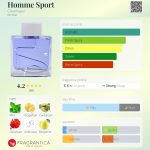 عطر ادکلن ام اسپرت کوژ - Homme Sport Courrèges - بررسی، قیمت و خرید