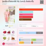 عطر ادکلن جاردین دنتر‌دیت مای لاولی باترفلای ژیوانشی - Jardin d'Interdit My Lovely Butterfly Givenchy - بررسی، قیمت و خرید
