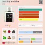 عطر ادکلن ناتینگ تو پوینت او هیم گاش - Nothing 2.0 Him Gosh - بررسی، قیمت و خرید