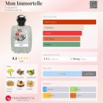 عطر ادکلن مون ایمورتل فراگونار - Mon Immortelle Fragonard - بررسی، قیمت و خرید