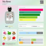 عطر ادکلن ما رز فراگونارد - Ma Rose Fragonard - بررسی، قیمت و خرید