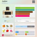عطر ادکلن آمبر گالیمارد - Ambre Galimard - بررسی، قیمت و خرید