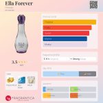 عطر ادکلن اِلا فورِوِر هینوده - Ella Forever Hinode - بررسی، قیمت و خرید