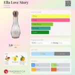عطر ادکلن الا لاو استوری هینود - Ella Love Story Hinode - بررسی، قیمت و خرید