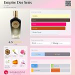 عطر ادکلن اَمپایر دِه سَنس گوده - Empire Des Sens Godet - بررسی، قیمت و خرید