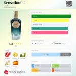عطر ادکلن سنسیشنل گوده - Sensationnel Godet - بررسی، قیمت و خرید