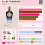 عطر ادکلن پتیت فلور بلو گوده - Petite Fleur Bleue Godet - بررسی، قیمت و خرید
