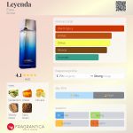 عطر ادکلن لیندا اِسیکا - Leyenda Ésika - بررسی، قیمت و خرید
