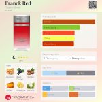 عطر ادکلن فرانک رِد فرانک اولیویه - Franck Red Franck Olivier - بررسی، قیمت و خرید