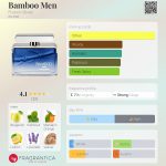 عطر ادکلن بامبو من فرانک اولیویر - Bamboo Men Franck Olivier - بررسی، قیمت و خرید