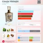 عطر ادکلن جورجیا میدنایت فرانک اولیویه - Giorgia Midnight Franck Olivier - بررسی، قیمت و خرید