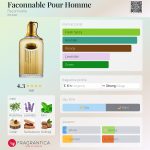 عطر ادکلن فاکنابل پور هوم فشنبل - Faconnable Pour Homme Façonnable - بررسی، قیمت و خرید