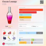 عطر ادکلن اوشن لاونج اسکادا - Ocean Lounge Escada - بررسی، قیمت و خرید