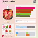 عطر ادکلن چیپر سوبلیم فلورال استریت - Chypre Sublime Floral Street - بررسی، قیمت و خرید