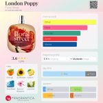 عطر ادکلن لاندن پاپی فلورال استریت - London Poppy Floral Street - بررسی، قیمت و خرید