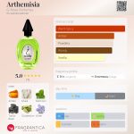 عطر ادکلن آرتمیسیا جینوس - Arthemisia G-Nose Perfumes - بررسی، قیمت و خرید