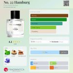عطر ادکلن نو بیست و دو هامبورگ فراو تونیس پارفوم - No. 22 Hamburg Frau Tonis Parfum - بررسی، قیمت و خرید