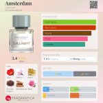عطر ادکلن آمستردام گلی‌ونت - Amsterdam Gallivant - بررسی، قیمت و خرید